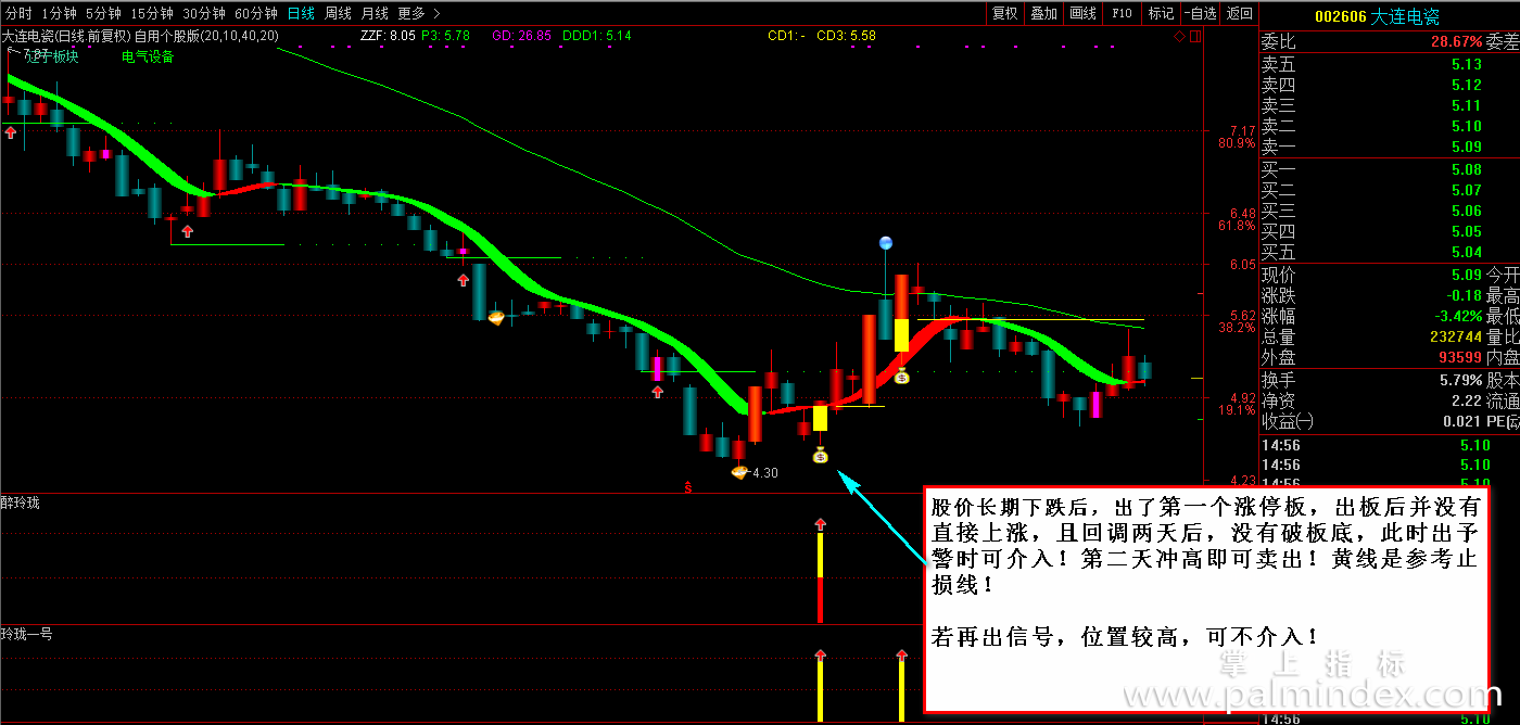 【通达信指标】玲珑预警-涨停板回调后买入，只关注五天内有涨停的主副图选股指标公式