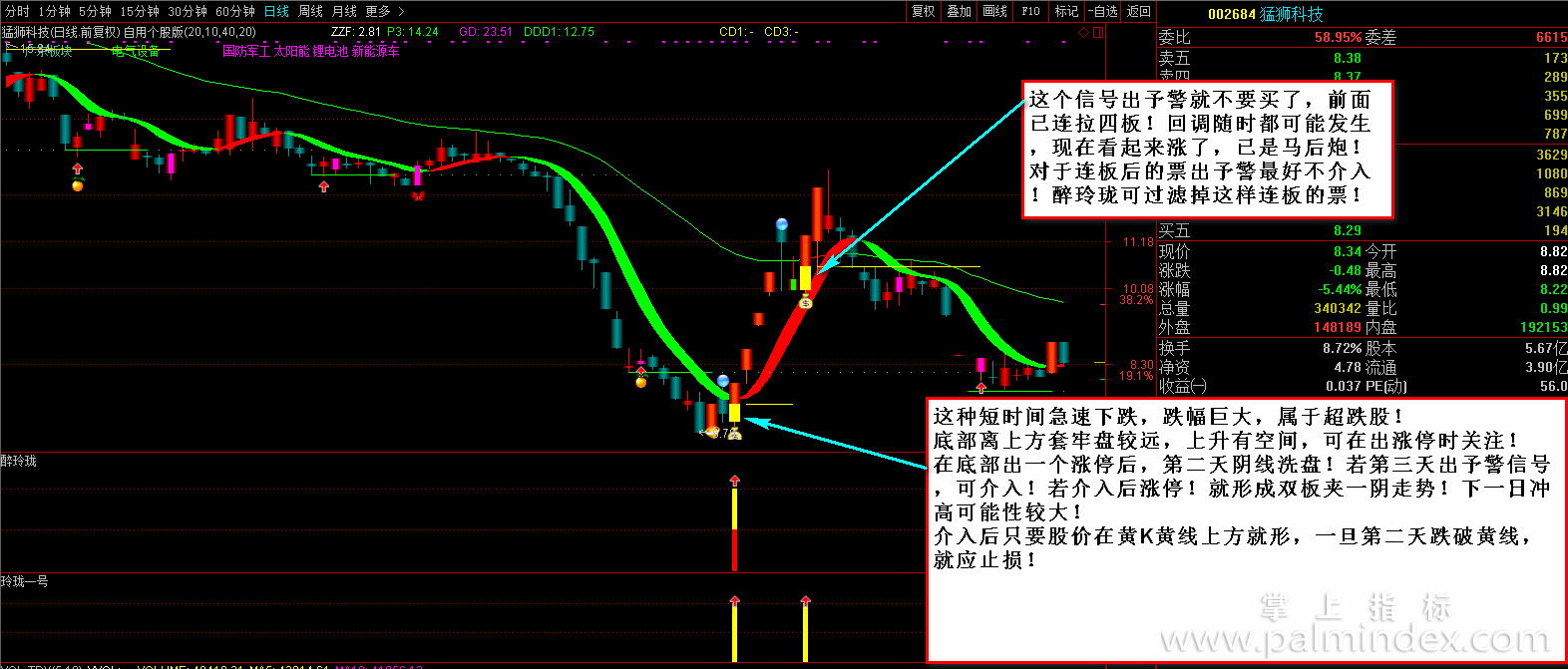 【通达信指标】玲珑预警-涨停板回调后买入，只关注五天内有涨停的主副图选股指标公式