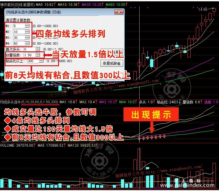 【通达信经典战法】均线多头排列超强选股法：这招战法很少有散户可以做的好，收藏好（Z026）