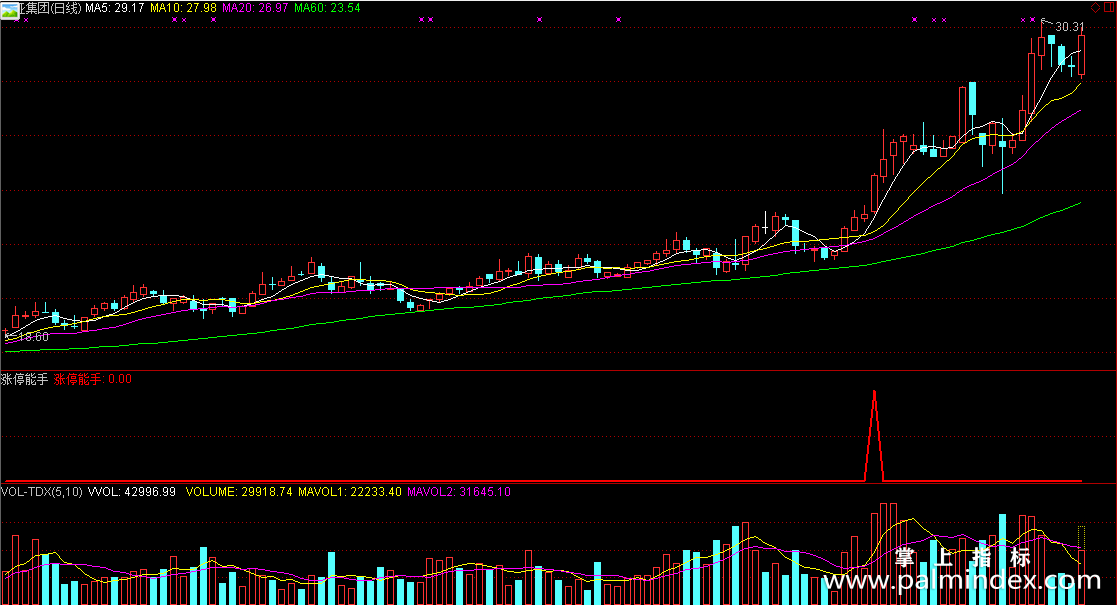 【通达信指标】涨停能手-真正的超短线选股副图+分时指标公式
