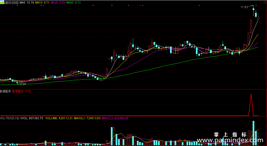 【通达信指标】涨停能手-真正的超短线选股副图+分时指标公式