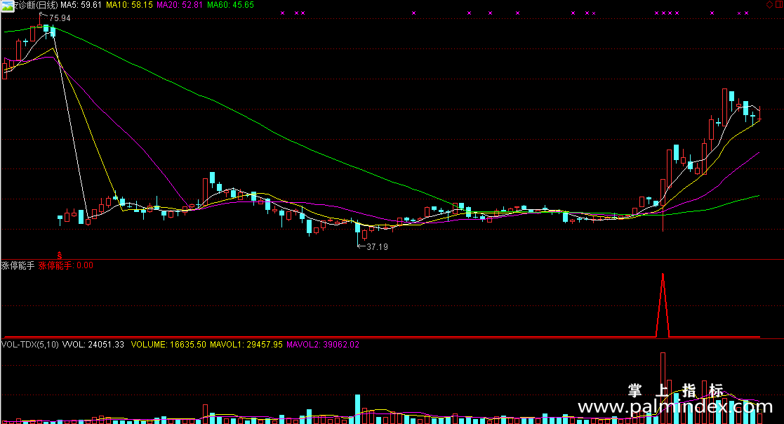 【通达信指标】涨停能手-真正的超短线选股副图+分时指标公式