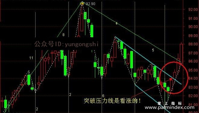 【通达信指标】自动画线指标-主图画线指标公式（手机+电脑）