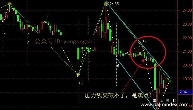 【通达信指标】自动画线指标-主图画线指标公式（手机+电脑）