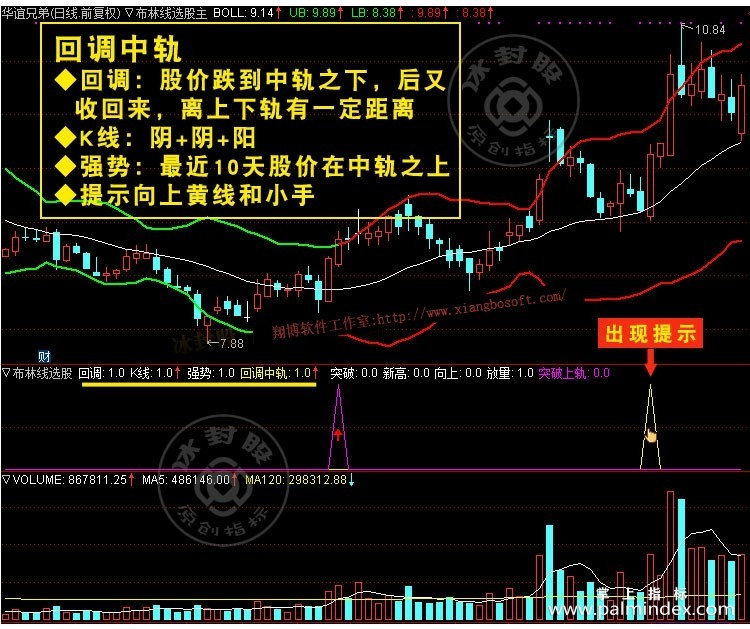 【通达信经典战法】犹太人炒股无价之宝：抛弃MACD、KDJ指标，布林线才是真正的赚钱（Z027）