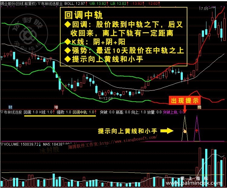 【通达信经典战法】犹太人炒股无价之宝：抛弃MACD、KDJ指标，布林线才是真正的赚钱（Z027）