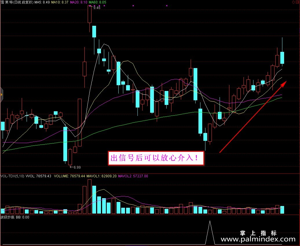 【通达信指标】波段抄底-副图指标公式