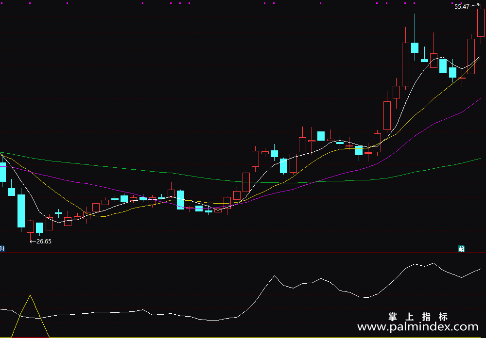 【通达信指标】抓底组合-副图指标公式