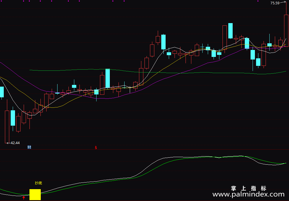【通达信指标】散户抄底-副图指标公式