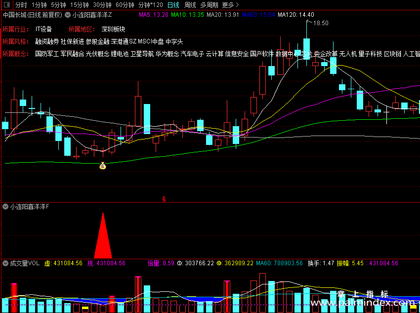 【通达信指标】小连阳喜洋洋战法:你的差距？机构在用自动化交易，你连选股公式都不会编了（D038）
