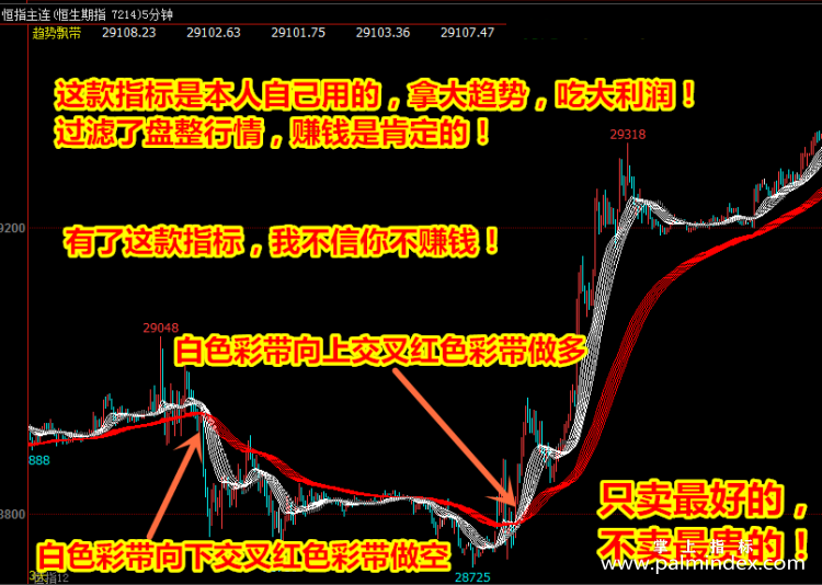 【文华财经指标】趋势飘带-拿大趋势吃大利润多空买卖点趋势期货策略指标公式(W039)