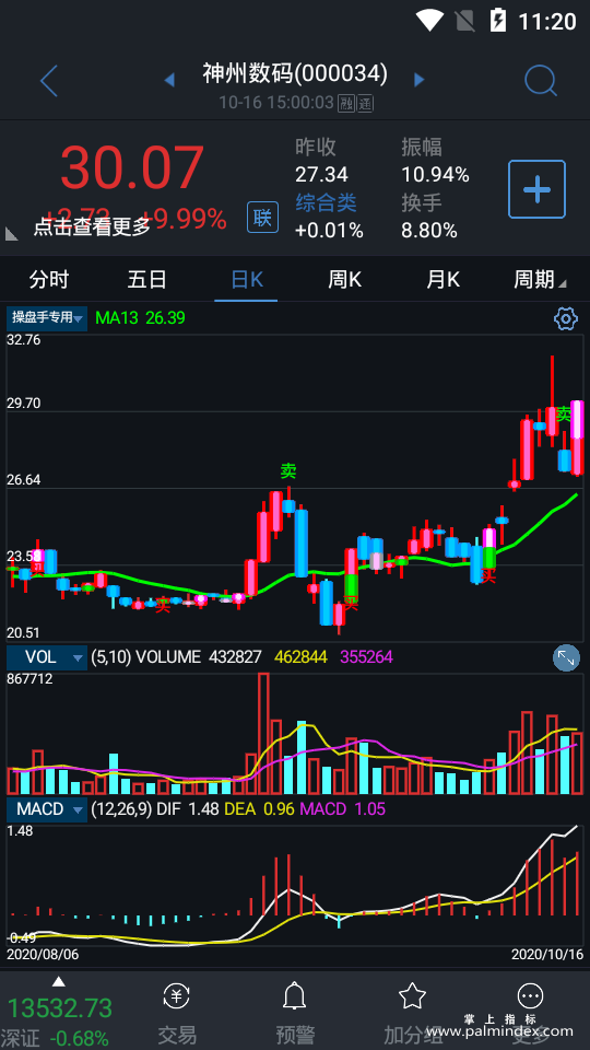 【通达信指标】操盘手专用-主图选股指标公式（手机+电脑）