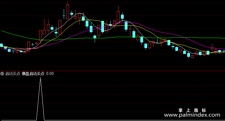 【通达信指标】启动买点-副图选股指标公式