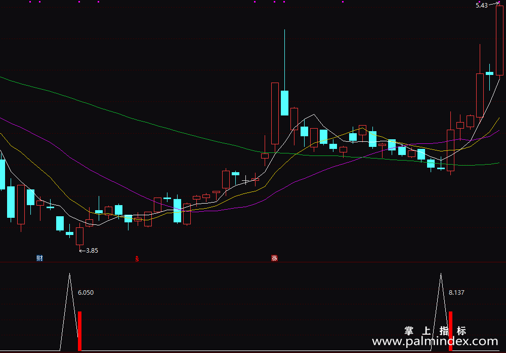 【通达信指标】否极泰来-副图指标公式