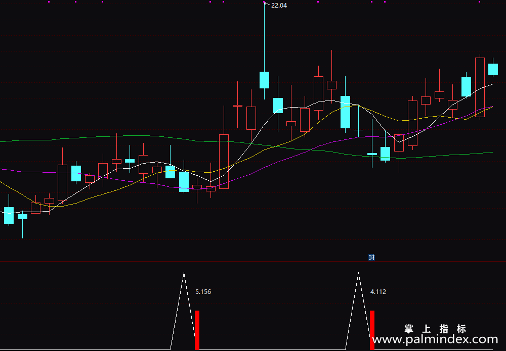 【通达信指标】否极泰来-副图指标公式