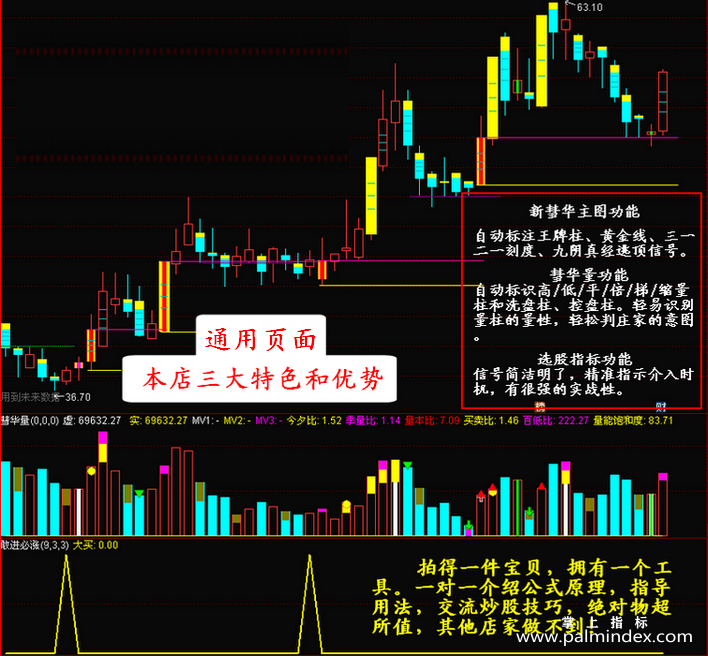 【通达信指标】黄金长阴-捕捉大跌末端机会副图选股指标公式