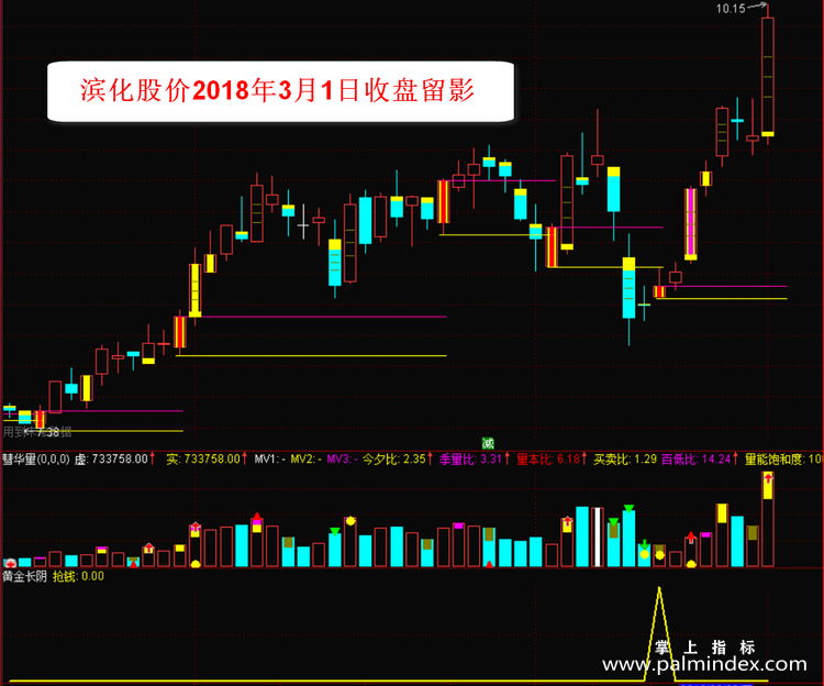 【通达信指标】黄金长阴-捕捉大跌末端机会副图选股指标公式