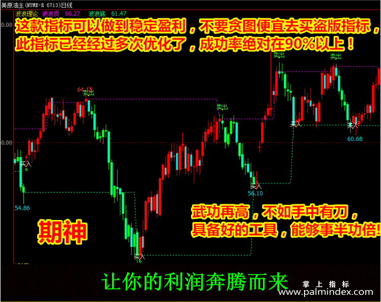 【文华财经指标】压力支撑买卖-提示成功率期货策略指标公式(W040)