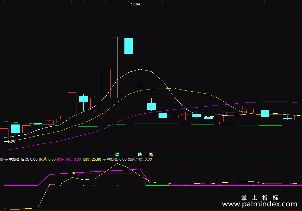 【通达信指标】空中加油-副图指标公式