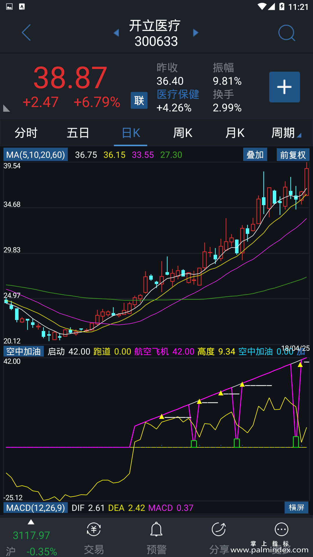 【通达信指标】空中加油-副图指标公式