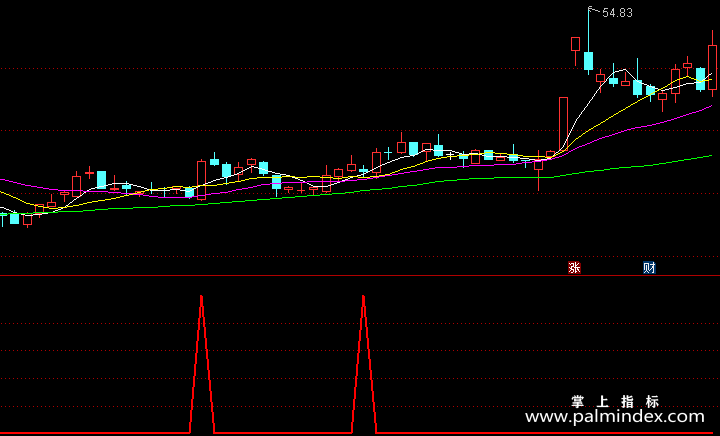 【通达信指标】五里头黑马-副图选股指标公式