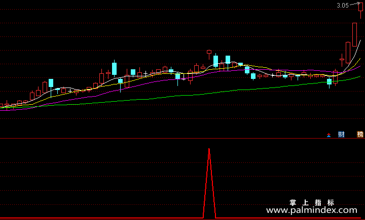 【通达信指标】五里头黑马-副图选股指标公式
