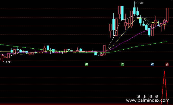 【通达信指标】五里头黑马-副图选股指标公式