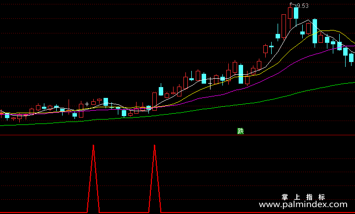 【通达信指标】五里头黑马-副图选股指标公式