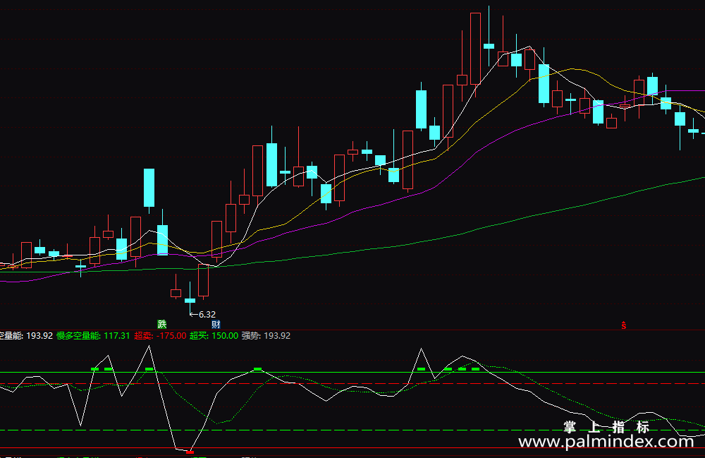 【通达信指标】金多宝多空量-副图指标公式
