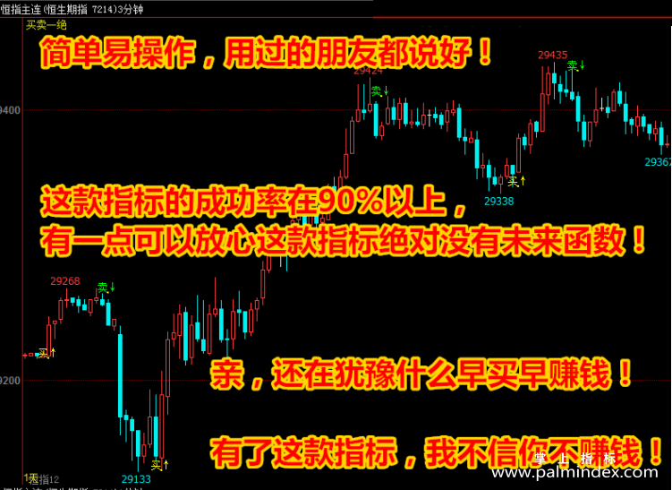 【文华财经指标】买卖提示-成功率期货指标公式（W043）