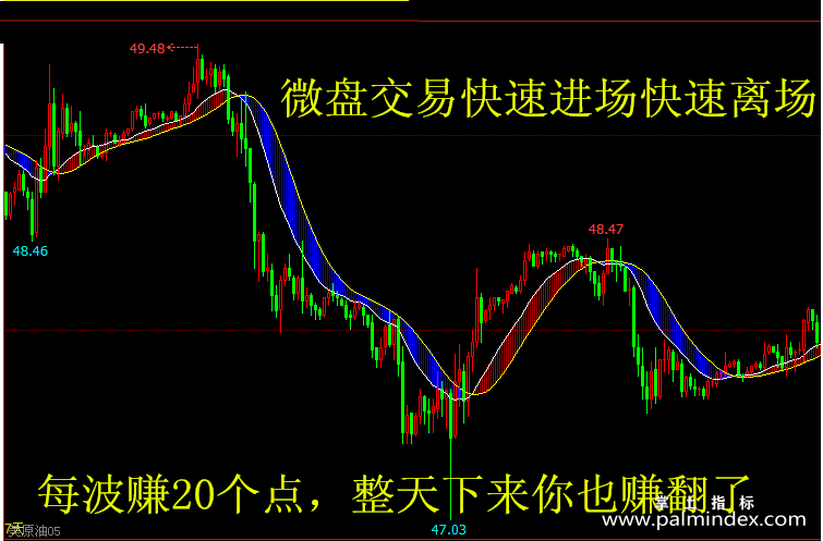 【文华财经指标】波段操作-买卖点精准微盘微交易必备期货指标公式（W044）