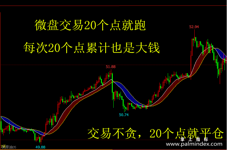 【文华财经指标】波段操作-买卖点精准微盘微交易必备期货指标公式（W044）