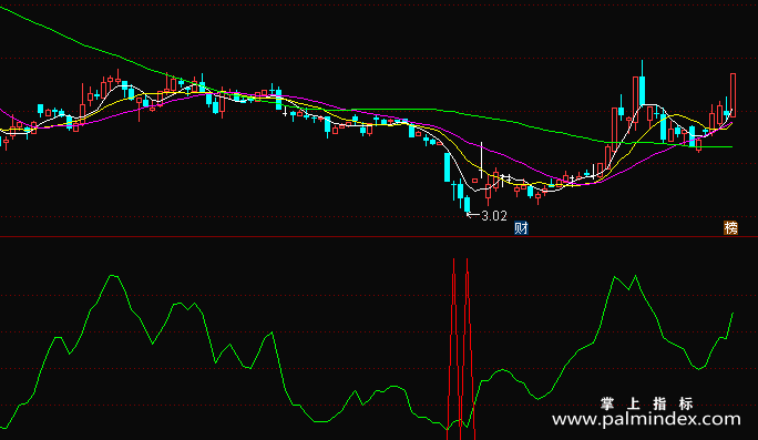 【通达信指标】超跌买入-副图选股指标公式