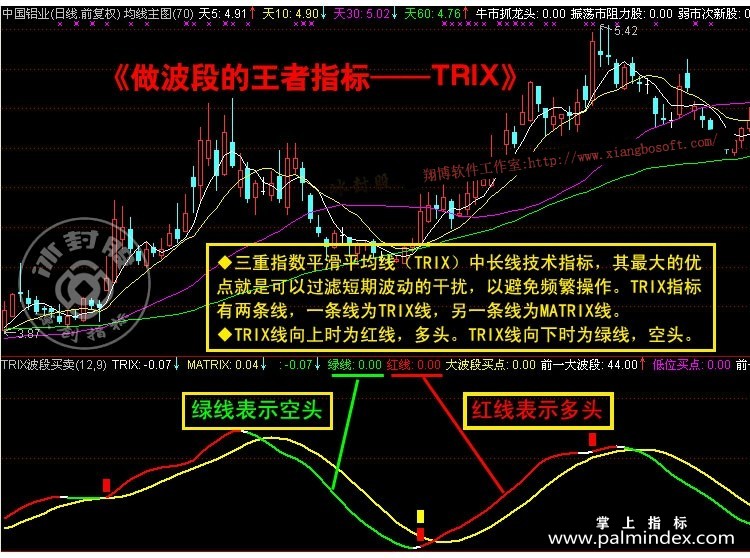 【通达信经典战法】炒股唯有做波段才是王道，越简单越靠谱。 你认同吗?（Z029）