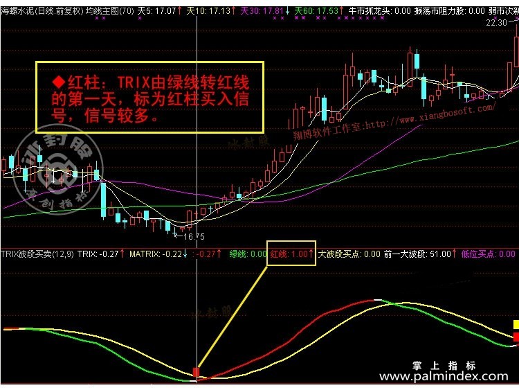 【通达信经典战法】炒股唯有做波段才是王道，越简单越靠谱。 你认同吗?（Z029）