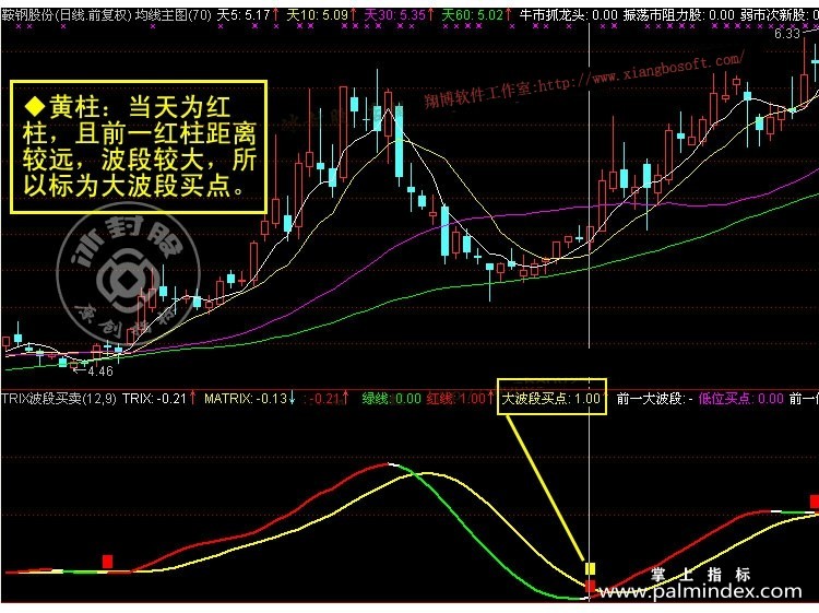 【通达信经典战法】炒股唯有做波段才是王道，越简单越靠谱。 你认同吗?（Z029）