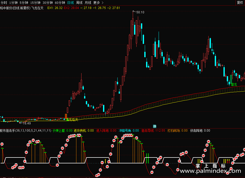 【通达信源码分享】飞龙在天+潜龙，观察大趋势主图公式源码