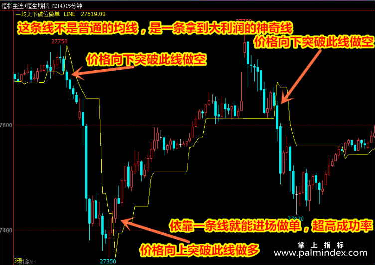 【文华财经指标】神奇线突破做单-多空买卖点波段期货策略指标公式(W045)