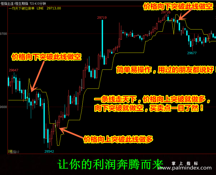 【文华财经指标】神奇线突破做单-多空买卖点波段期货策略指标公式(W045)