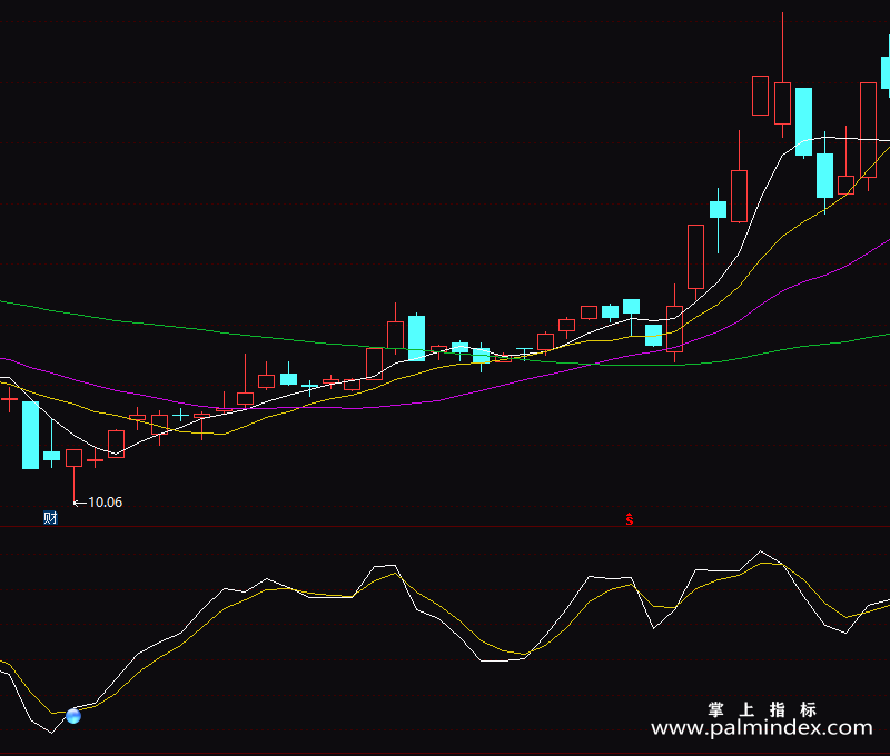 【通达信指标】堪称一绝-副图指标公式