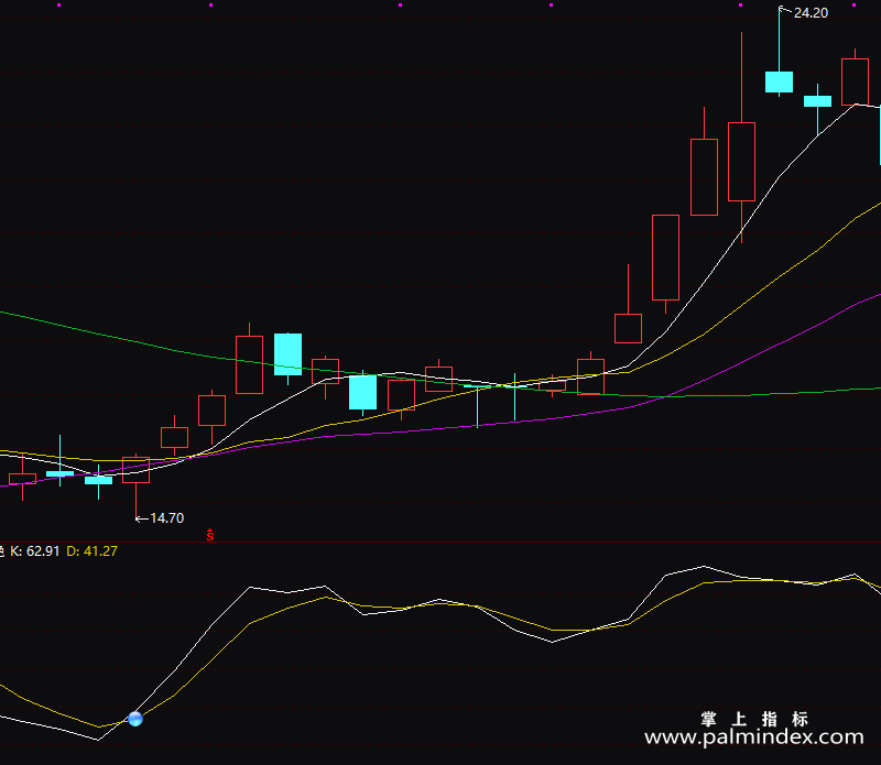 【通达信指标】堪称一绝-副图指标公式