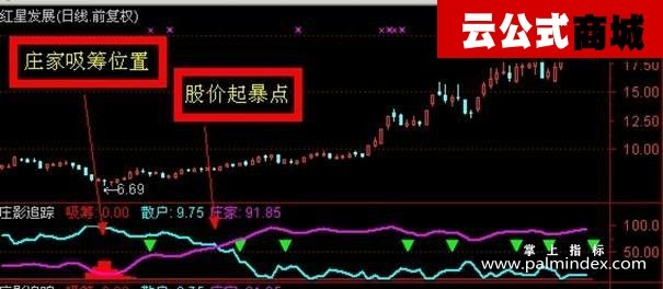 【通达信指标】庄影追踪-副图选股指标公式（手机+电脑）