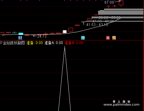 【通达信指标】金钻抓妖-精准买在妖股爆发点主副图指标公式
