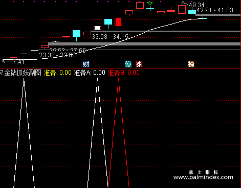 【通达信指标】金钻抓妖-精准买在妖股爆发点主副图指标公式