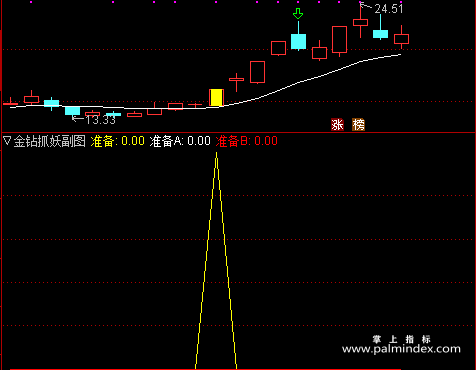 【通达信指标】金钻抓妖-精准买在妖股爆发点主副图指标公式