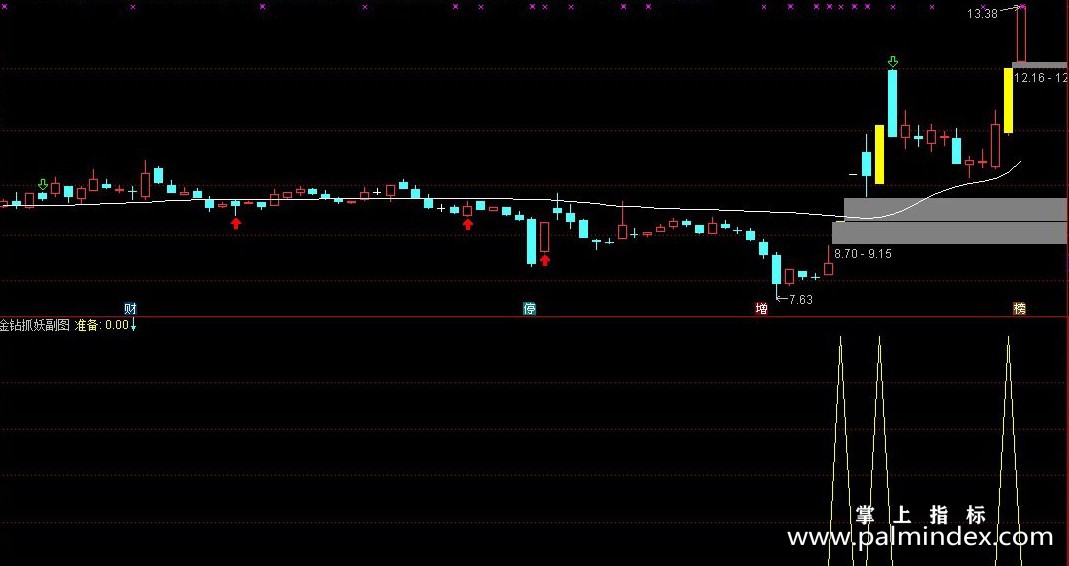 【通达信指标】金钻抓妖-精准买在妖股爆发点主副图指标公式