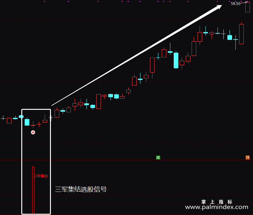 【通达信指标】三军集结-副图指标公式