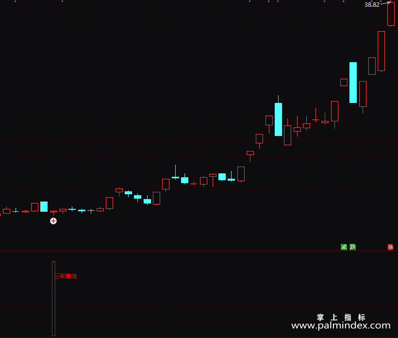 【通达信指标】三军集结-副图指标公式