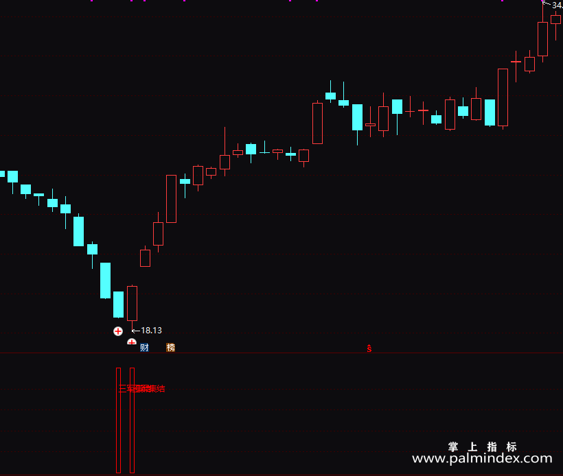 【通达信指标】三军集结-副图指标公式