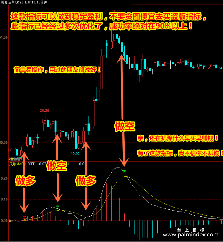 【文华财经指标】精确买卖点MACD-波段多空买卖点期货策略指标公式(W046)